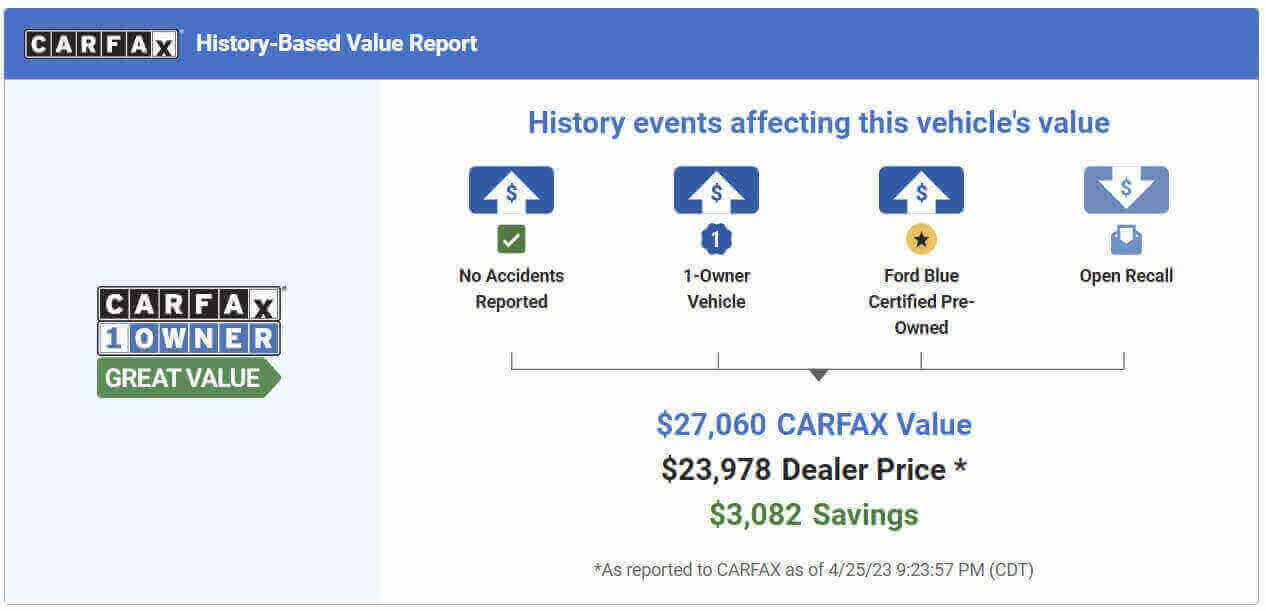 History-Based Value Report