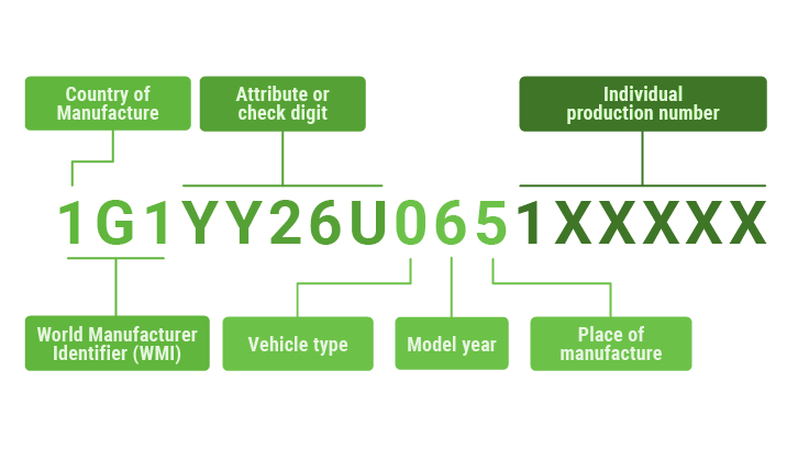 VinAudit VIN Decoder